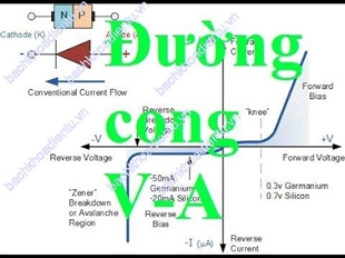 Điện tử cơ bản #11 : Đặc tuyến Vôn - Ampe của linh kiện điện tử 